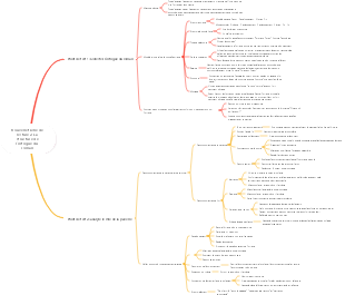 Nouvelle tâche de lecture 2 La structure de l'intrigue du roman