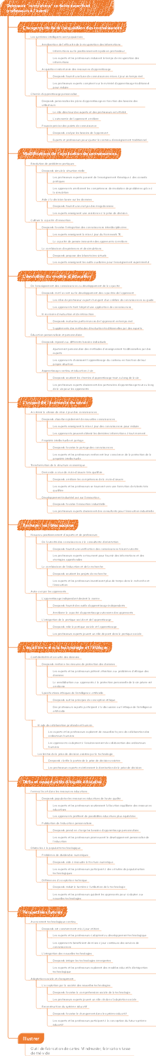 Deepseek remplacera certains experts et professeurs à l'avenir