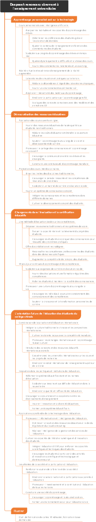 Deepseek renoncera sûrement à l'enseignement universitaire