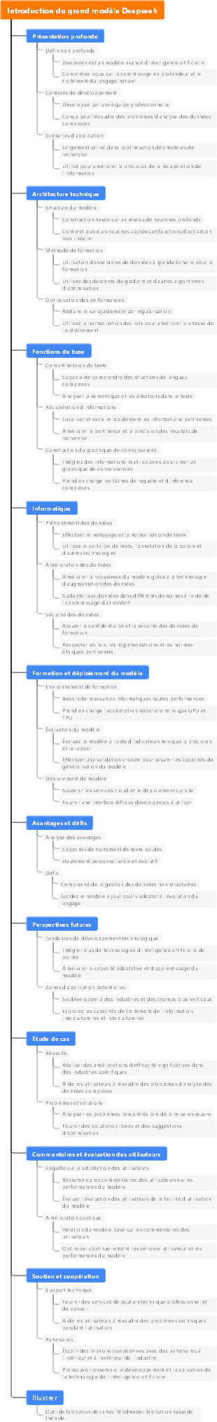 Introduction du grand modèle Deepseek