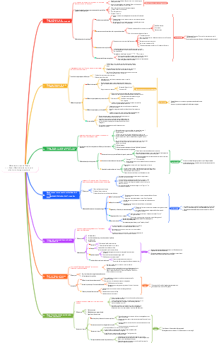 Méthode de repos efficace - sept méthodes de repos pour éliminer la fatigue cérébrale