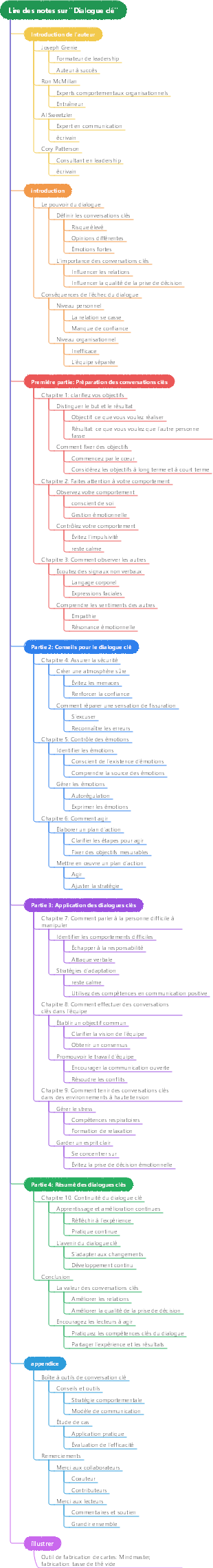 Lire des notes sur Dialogue clé