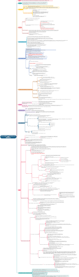 Plan de diagnostic et de traitement de la grippe (édition 2025)