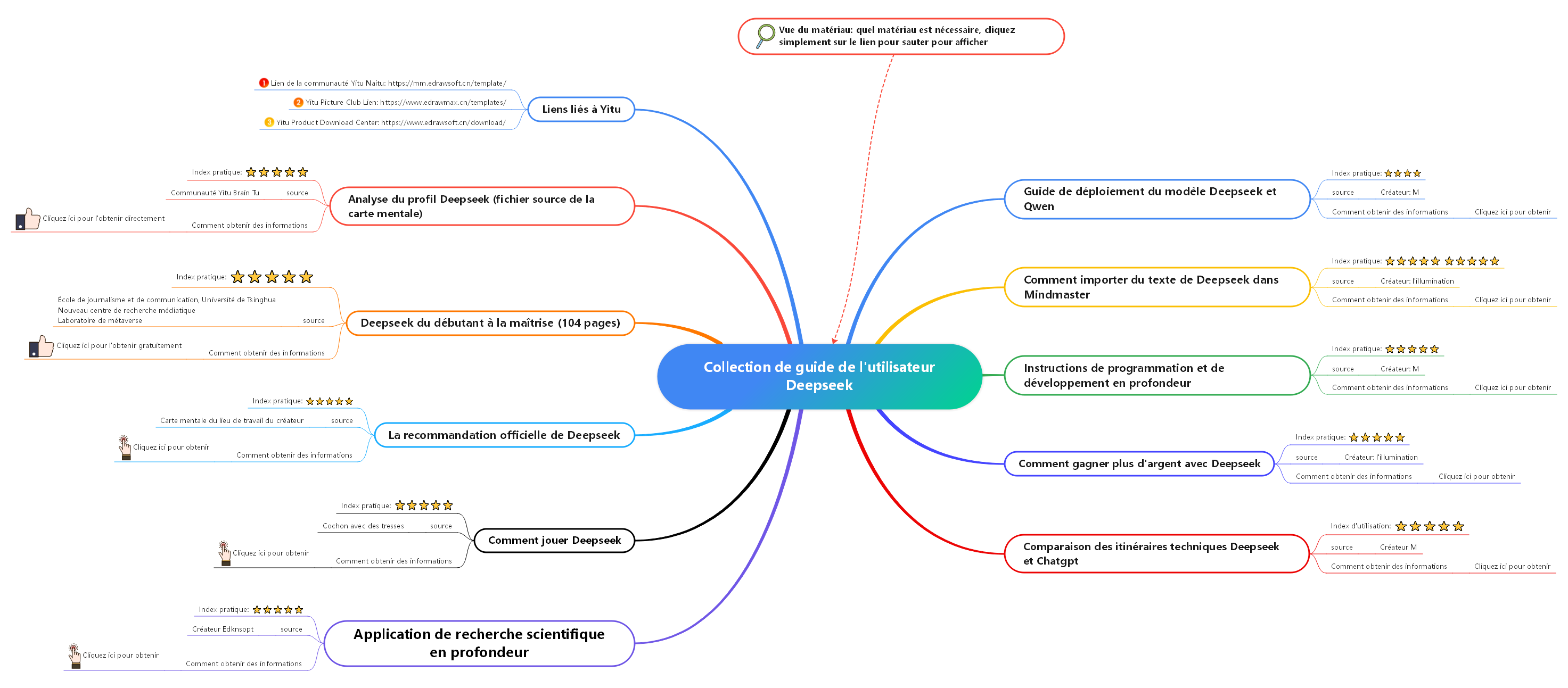 Collection de guide de l'utilisateur Deepseek