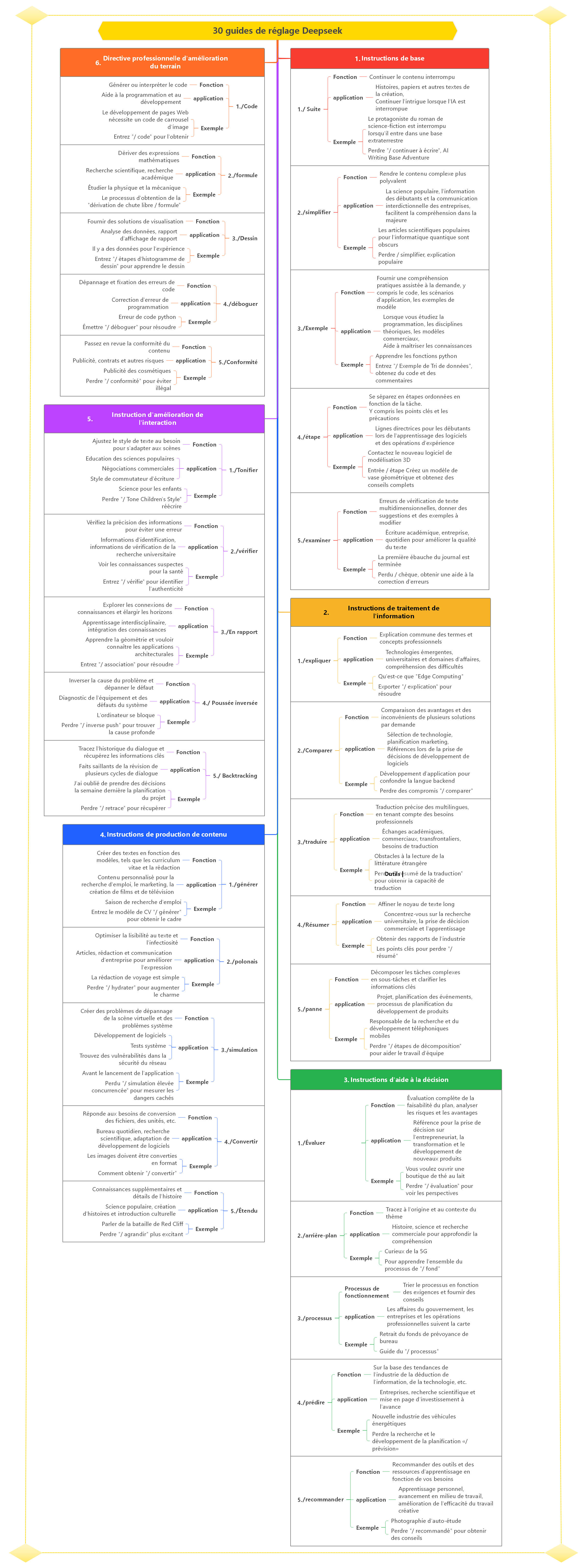 Instructions d'alimentation Deepseek 30