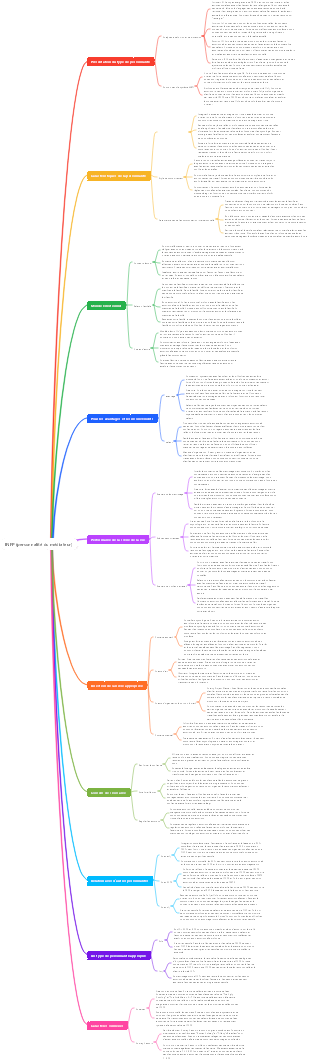 INFP (personnalité du médiateur)