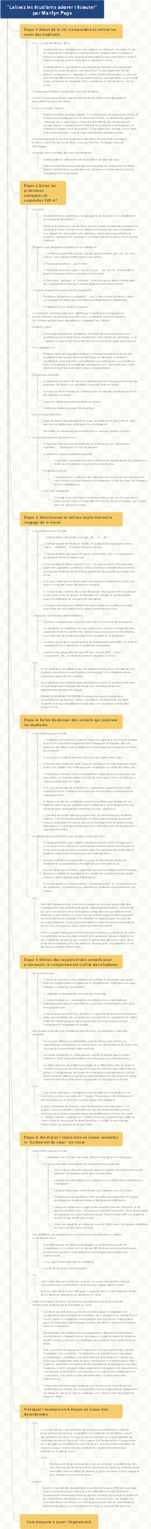 Laissez les étudiants adorer t'écouter par Marilyn Page
