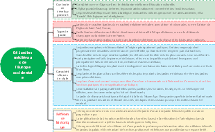 04 Jardins médiévaux de l'Europe occidentale