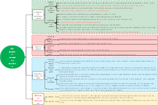 03 jardins romains anciens