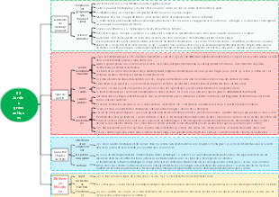 02 Jardins grecs antiques