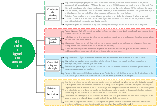 01 jardins égyptiens anciens