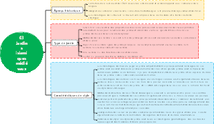 03 Jardins islamiques médiévaux