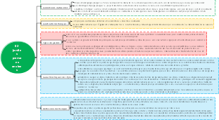 02 jardins persans anciens