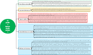 01 jardins babyloniens anciens