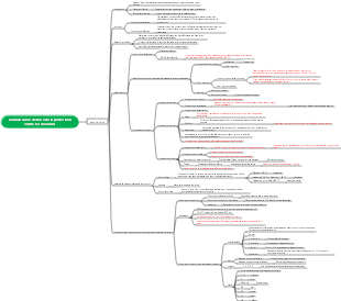Connaissance de base de la protection contre les incendies - combustion, incendie, explosion et marchandises dangereuses inflammables et explosives