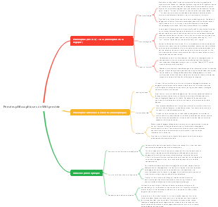 Pensées philosophiques de Wittgenstein