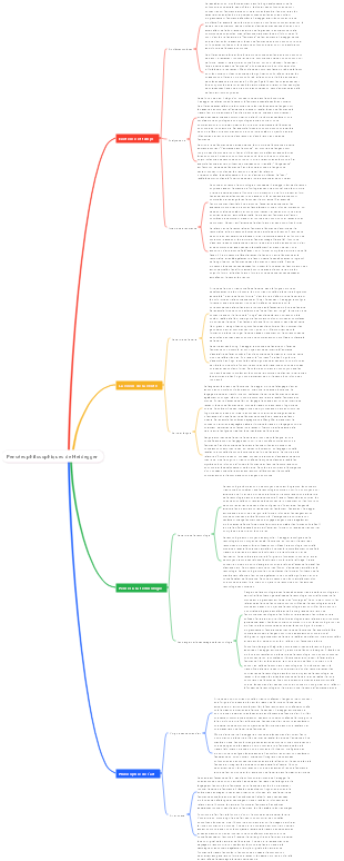 Pensées philosophiques de Heidegger