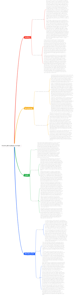 Pensées philosophiques de Hegel