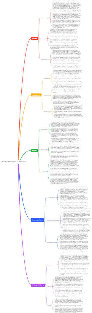 Pensées philosophiques d'Aristote