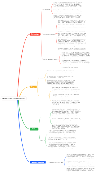 Pensées philosophiques de Kant