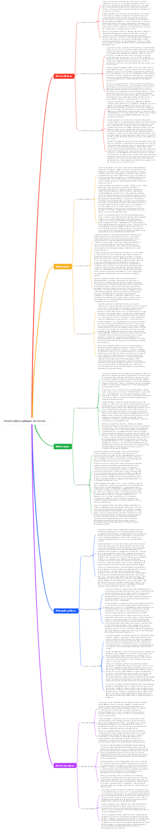 Pensées philosophiques de Socrate