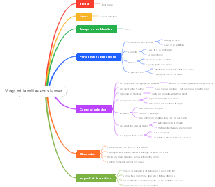 Vingt mille milles sous la mer