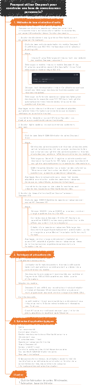 Pourquoi utiliser Deepseek pour construire une base de connaissances personnelle
