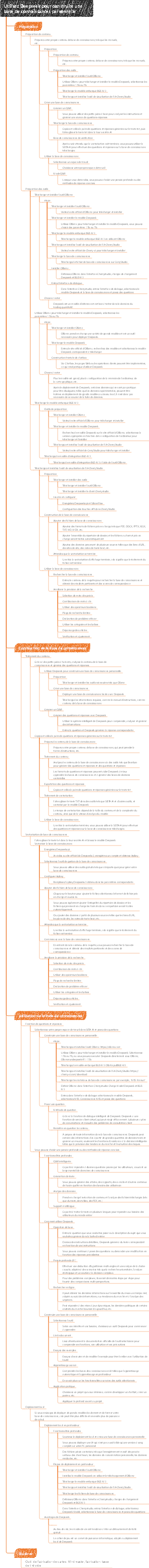 Utilisez Deepseek pour construire une base de connaissances personnelle