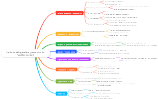 Processus de fonctionnement de l'unité de réfrigération