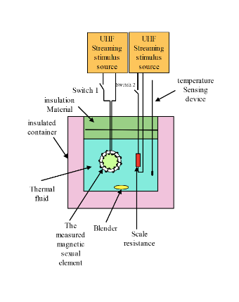 Electromagnetic heating structure diagram