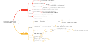 Processing unit control system diagnosis and troubleshooting