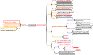 Pathophysiology