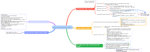 protein structure and function