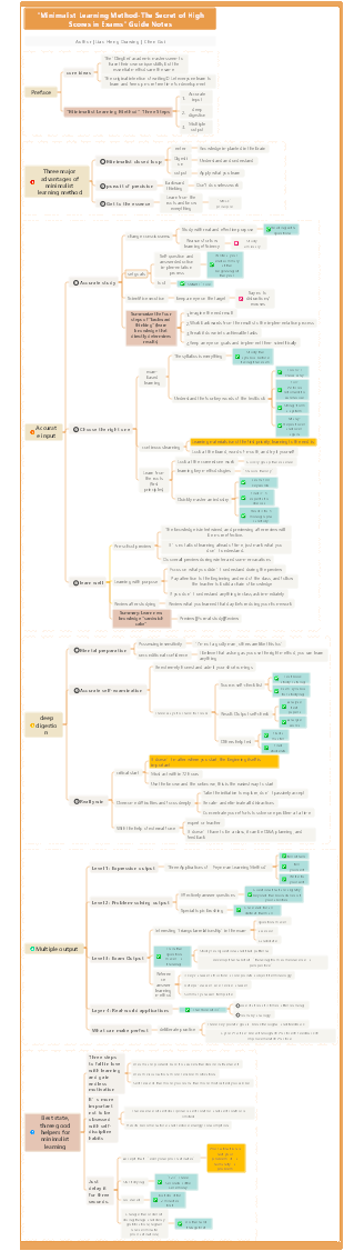 Minimalist Learning Method Reading Notes