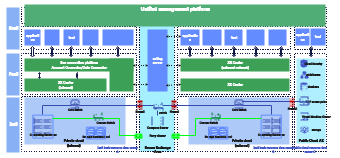 Hybrid cloud platform architecture diagram