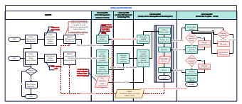 Business system docking process 