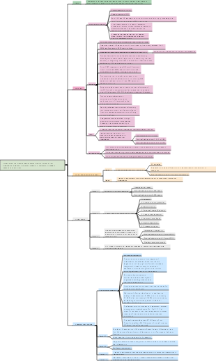 Prediction model of liver inflammation in patients with chronic hepatitis B combined with hepatic steatosis based on machine learning