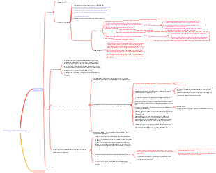 Histology and Embryology