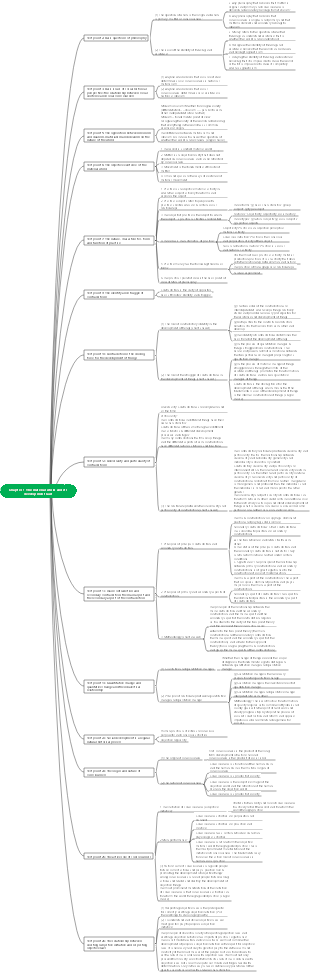 Chapter 1 The material world and its development laws