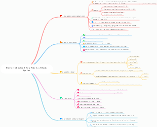Python Chapter 2 Key Points of Basic Syntax