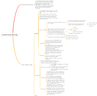 content psychology