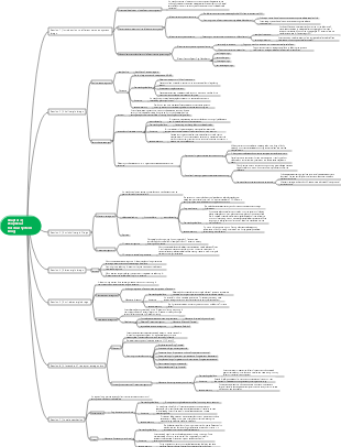 Chapter 3﻿Peripheral Nervous System Drugs