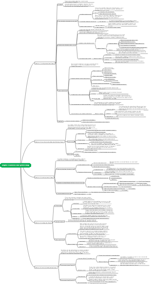 Chapter 4 Cardiovascular System Drugs