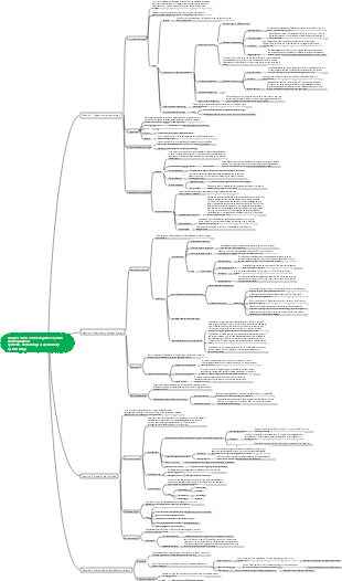 Chapter 5 Drugs Acting on the Digestive System, Respiratory System, Blood System and Urinary System