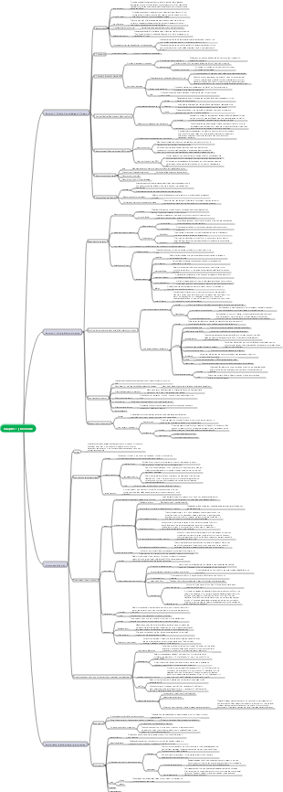 Chapter 1 General Introduction to Pharmaceutical Technology