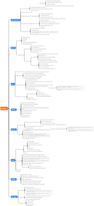 International Business Negotiation Chapter 5