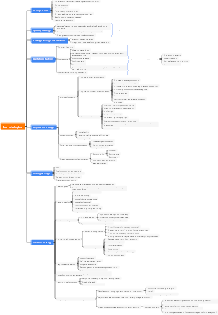International Business Negotiation Chapter 4