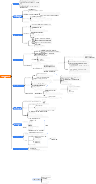 International Business Negotiation Chapter 3