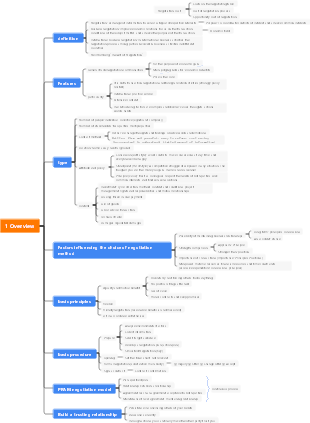 international business negotiation