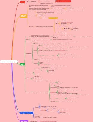 acute coronary syndrome (ACS)